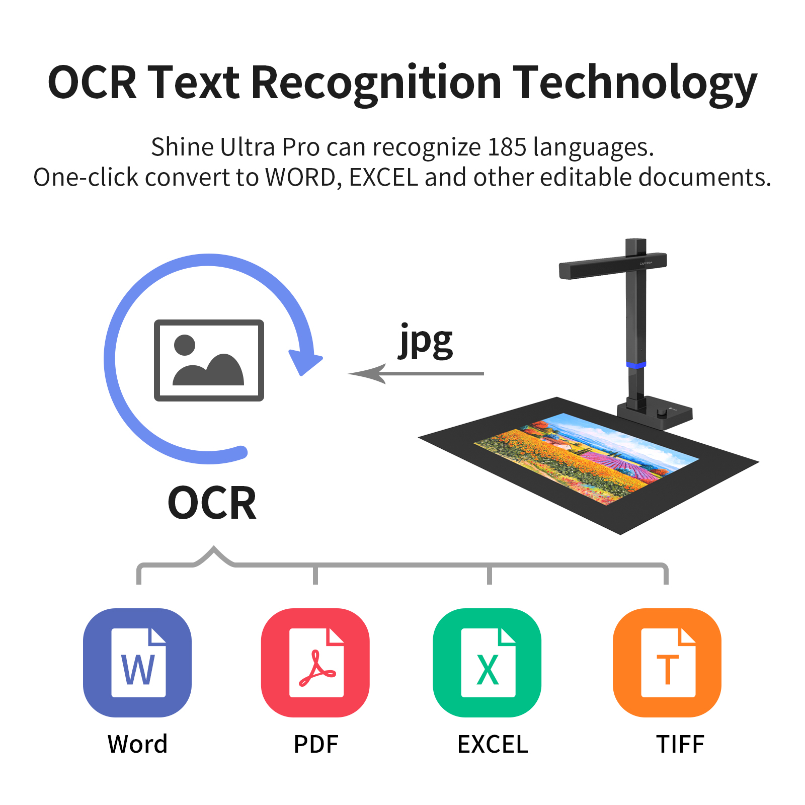 Сканер документов серии CZUR S – обзор и цена Office Technology