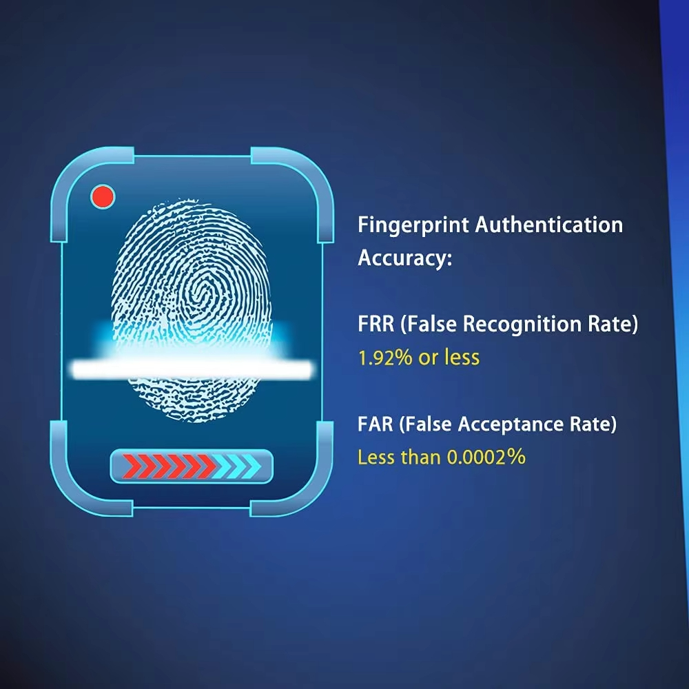 USB-считыватель отпечатков пал – обзор и цена Fingerprint Reader Usb